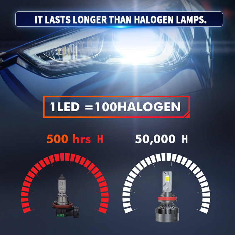 Luxlight H85,LED汽车头灯,150W,6500K,48000LM,三铜管散热,2PCS