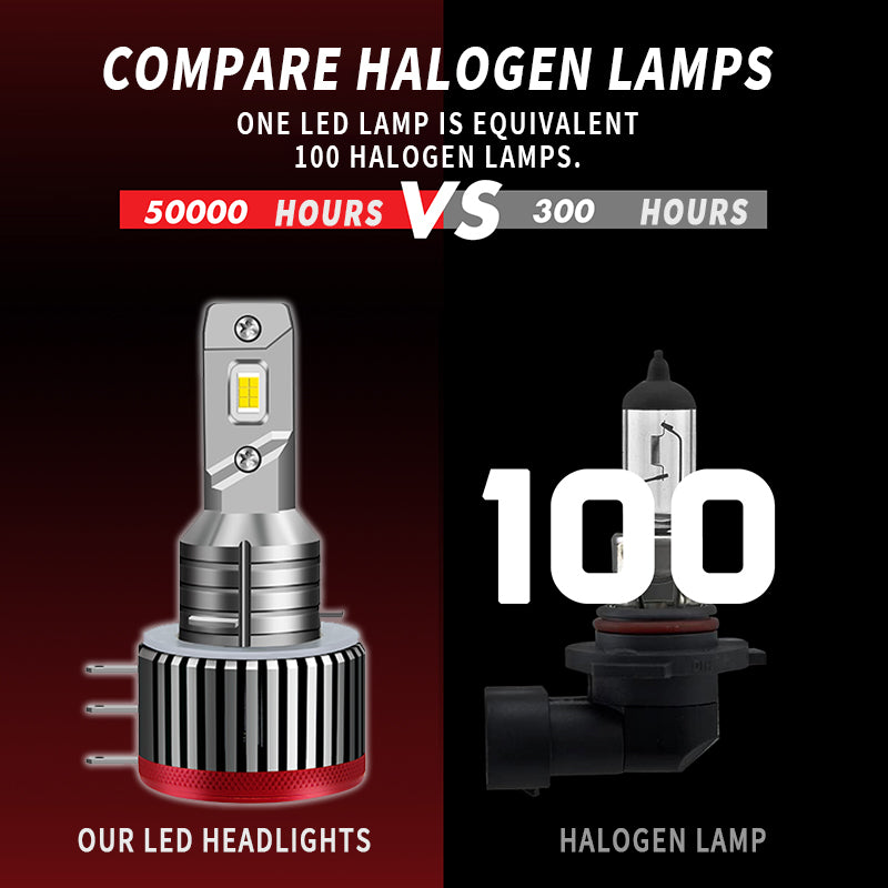 LuxLight H15-A 75W Super Bright LED for Car Headlight