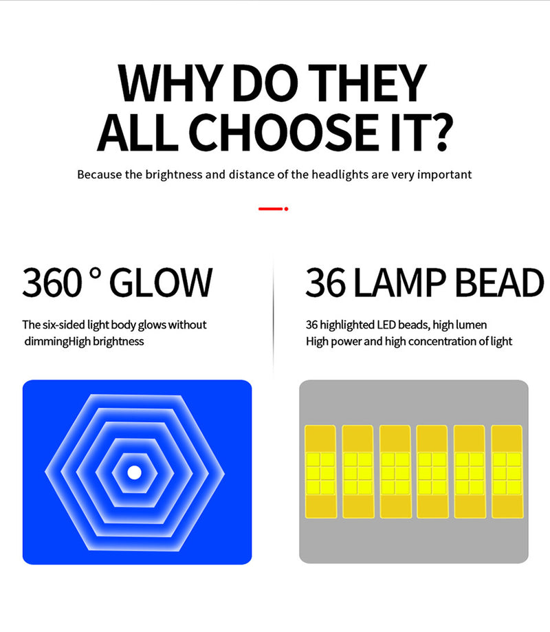 Car LED headlights, Mini 360-degree six-sided light, high-brightness spotlight modified LED lights