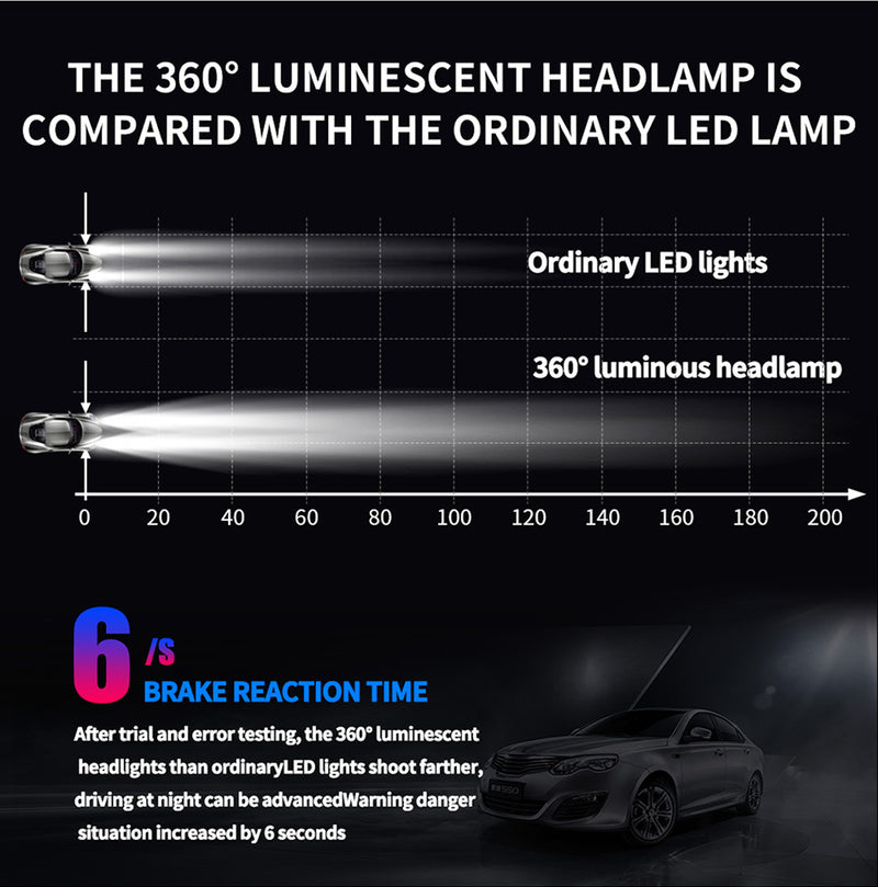 Car LED headlights, Mini 360-degree six-sided light, high-brightness spotlight modified LED lights
