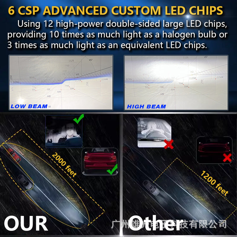 全新迷你透镜灯泡 T8 H4 LED 灯泡 150W,7000K,52800LM(Luxlight 头灯豪华),2 件