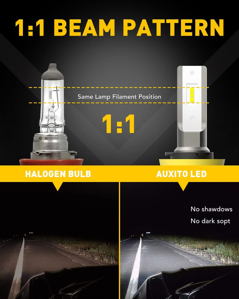 LUXLIGHT H11/H8/H16 LED 雾灯灯泡或 DRL,6000 流明 6500K 冷白光,300% 亮度,CSP LED 芯片汽车雾灯替换件,即插即用(2 件装)