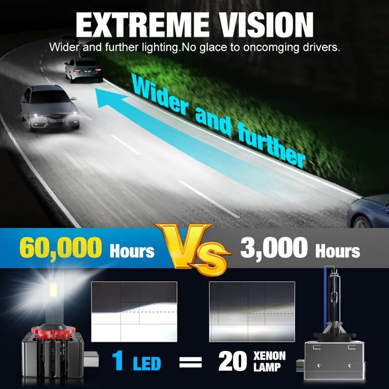 最新 LED 头灯灯泡 Luxlight 氙气灯 LED 头灯 D1S D2S D4S D5S D8S D1R D2R D3R Turbo LED 35000LM 双面 3570 芯片 6000K 即插即用,2 件