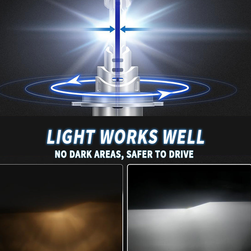 Luxlight H85,LED汽车头灯,150W,6500K,48000LM,三铜管散热,2PCS
