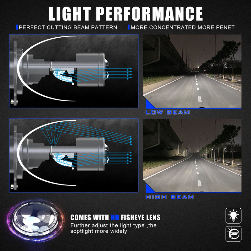LuxLight GT4-1 35W 超亮 LED 汽车头灯