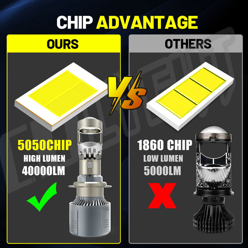 Luxlight A80升级版LED头灯,超亮灯,迷你透镜70W 6000k 15000lm LED透镜,2个(含税)