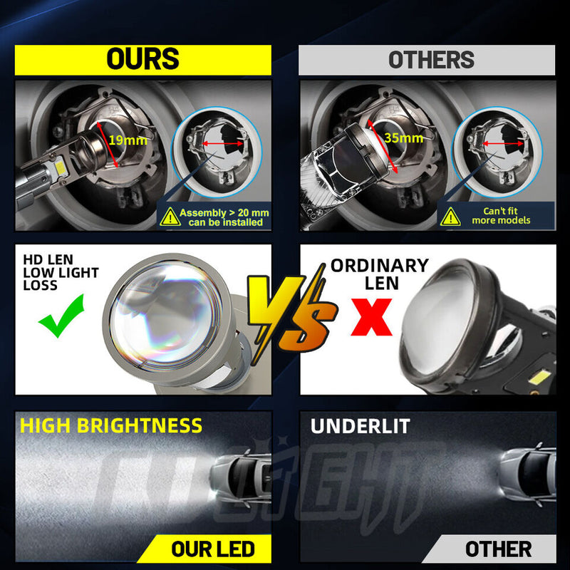 Luxlight A80升级版LED头灯,超亮灯,迷你透镜70W 6000k 15000lm LED透镜,2个(含税)